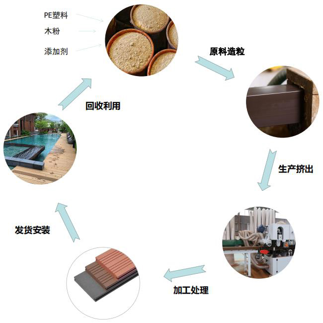 户外方孔塑木地板